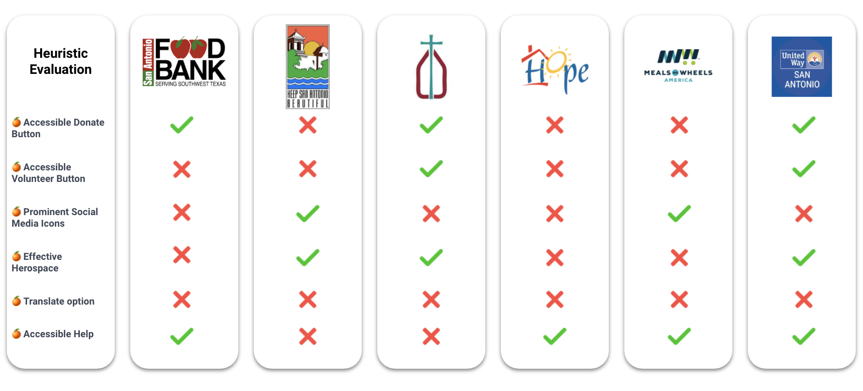 competitors analysis